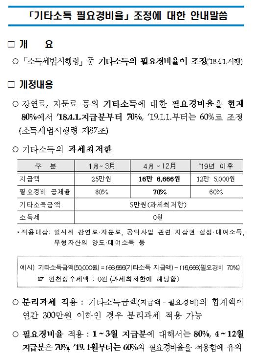 기타소득 필요경비율
